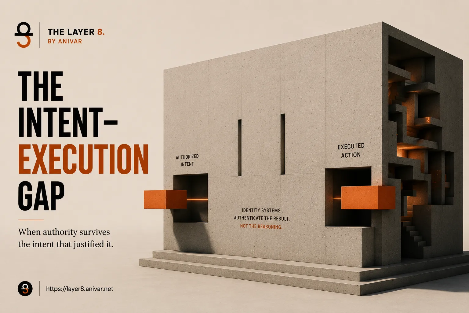 The Intent–Execution Gap — the essay's own artwork, as published.