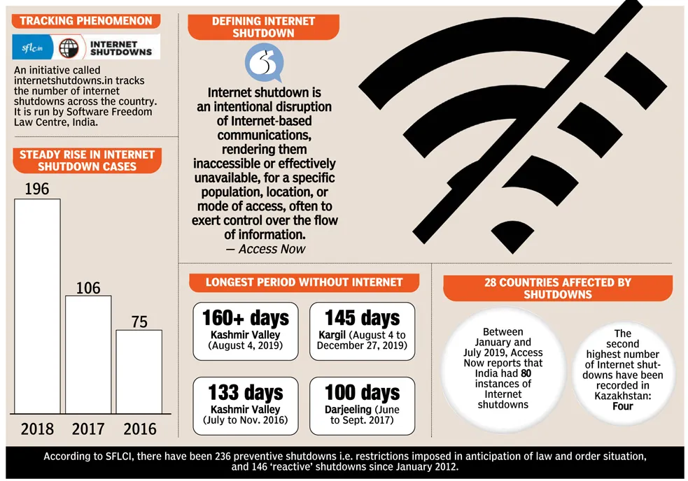 Internet saga and the Indian state — the essay's own artwork, as published.
